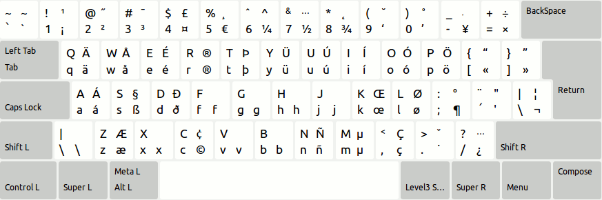 Picture of International with dead keys layout